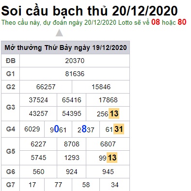 Soi cầu XSMB 20-12-2020 Win2888