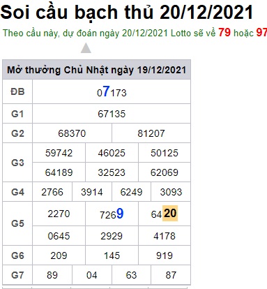 Soi cầu XSMB 20-12-2021 Win2888