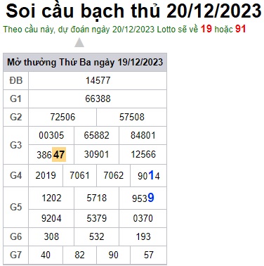 Soi cầu XSMB 20-12-2023 Win2888 Dự đoán Dàn Đề Miền Bắc thứ 4