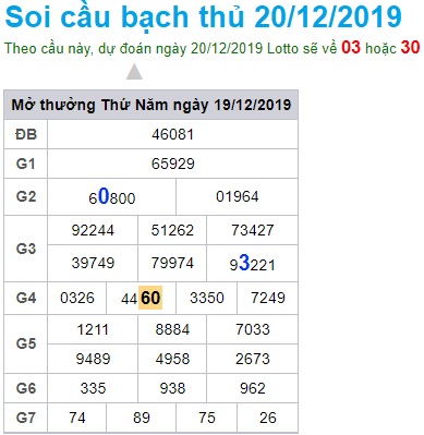 Soi cầu XSMB 20-12-2019 Win2888