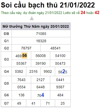 Soi cầu XSMB 21-1-2022 Win2888