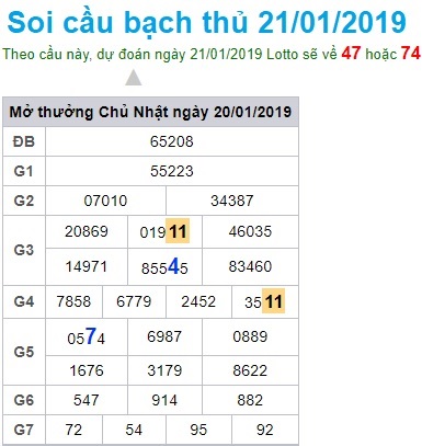 Soi cầu XSMB 21-1-2019 Dự đoán xổ số miền bắc Win2888 thứ 2