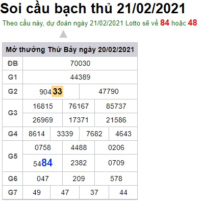 Soi cầu XSMB 21-2-2021 Win2888