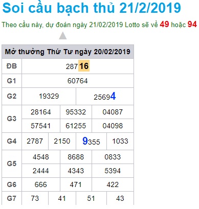 Soi cầu XSMB Win2888 21-2-2019