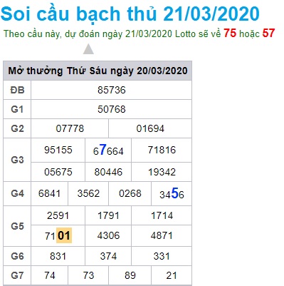 Soi cầu XSMB 21-3-2020 Win2888