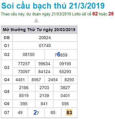 Soi cầu XSMB Win2888 21-3-2019