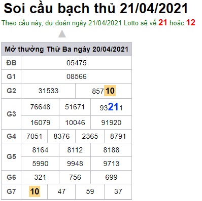 Soi cầu XSMB 21-4-2021 Win2888