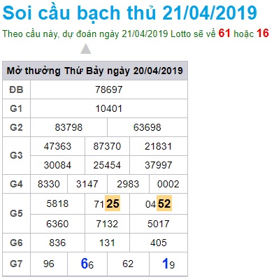 Soi cầu XSMB 21-4-2019 Win2888