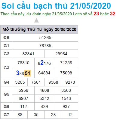 Soi cầu XSMB 21-5-2020 Win2888