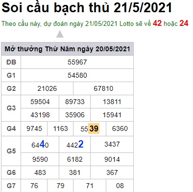 Soi cầu XSMB 21-5-2021 Win2888