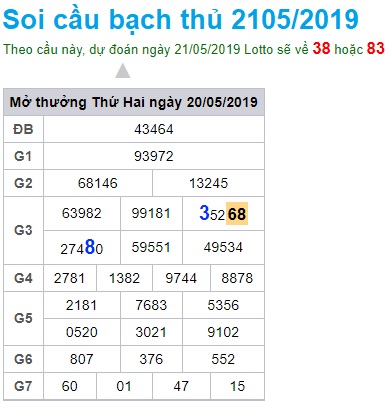 Soi cầu XSMB 21-5-2019 Win2888