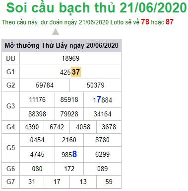 Soi cầu XSMB 21-6-2020 Win2888