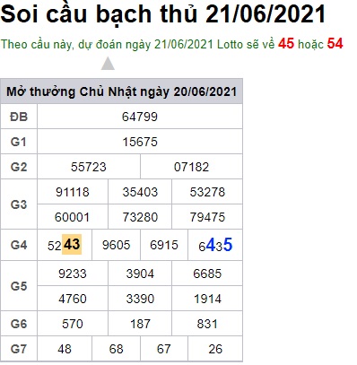 Soi cầu XSMB 21-06-2021 Win2888