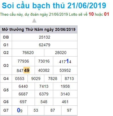 Soi cầu XSMB 21-6-2019 Win2888