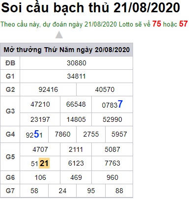 Soi cầu XSMB 21-8-2020 Win2888