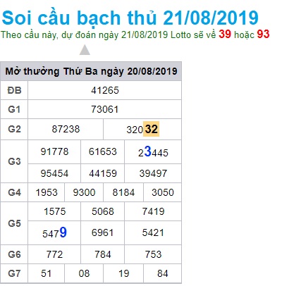 Soi cầu XSMB 21-8-2019 Win2888