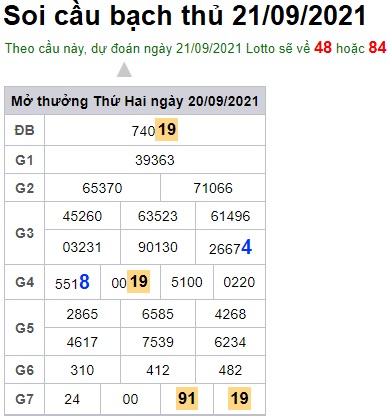 Soi cầu XSMB 21-9-2021 Win2888 Dự đoán Dàn Đề Miền Bắc Thứ 3
