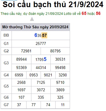 Soi cầu XSMB 21-09-2024 Win2888 Chốt số lô đề miền bắc thứ 7