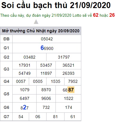 Soi cầu XSMB 21-9-2020 Win2888