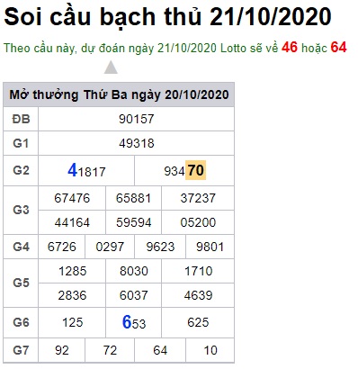 Soi cầu XSMB 21-10-2020 Win2888