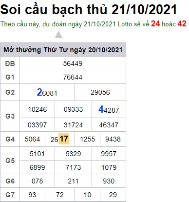 Soi cầu XSMB 21-10-2021 Win2888