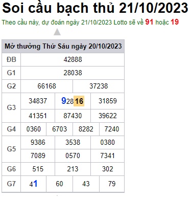 Soi cầu XSMB 21-10-2023 Win2888 Dự đoán xố số miền bắc thứ 7