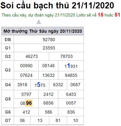 Soi cầu XSMB 21-11-2020 Win2888