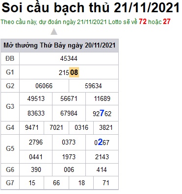 Soi cầu XSMB 21-11-2021 Win2888 Chốt số Xổ Số Miền Bắc chủ nhật