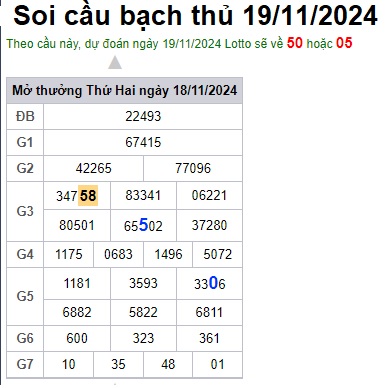 Soi cầu XSMB 19-11-2024 Win2888 Dự đoán xổ số miền bắc VIP thứ 3