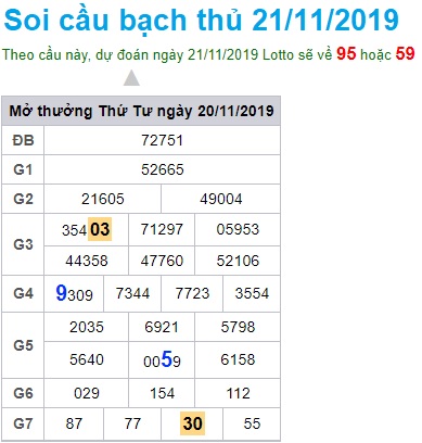 Soi cầu XSMB 21-11-2019 Win2888