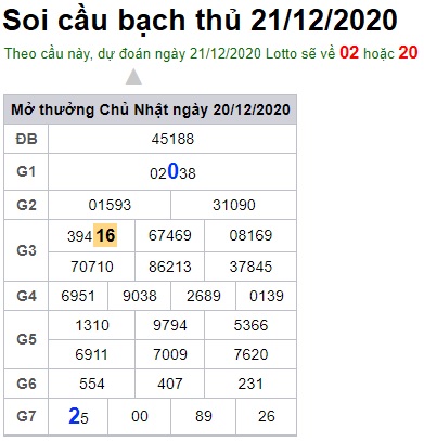 Soi cầu XSMB 21-12-2020 Win2888