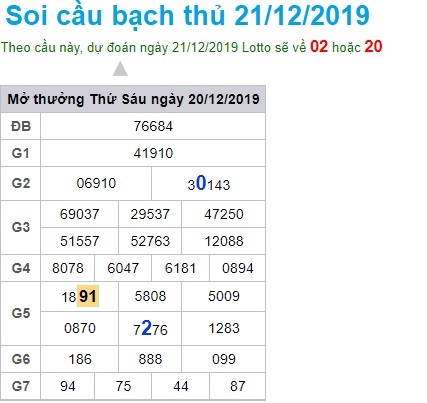 Soi cầu XSMB 21-12-2019 Win2888