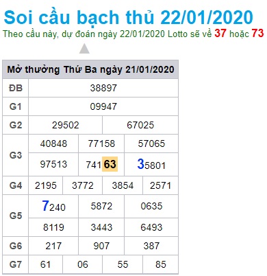 Soi cầu XSMB 22-1-2020 Win2888