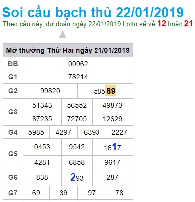 Soi cầu XSMB 22-01-2019