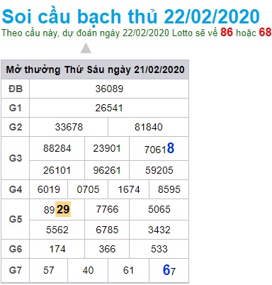 Soi cầu XSMB 22-02-2020 Win2888