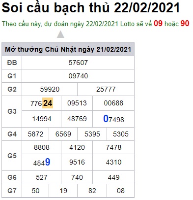 Soi cầu XSMB 22-2-2021 Win2888