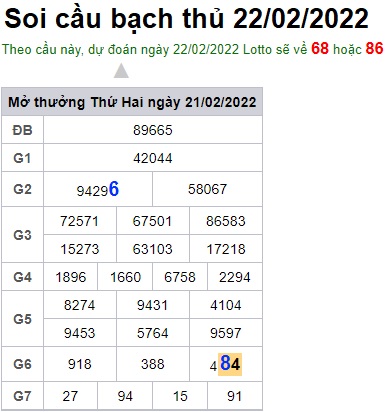 Soi cầu XSMB 22-2-2022 Win2888