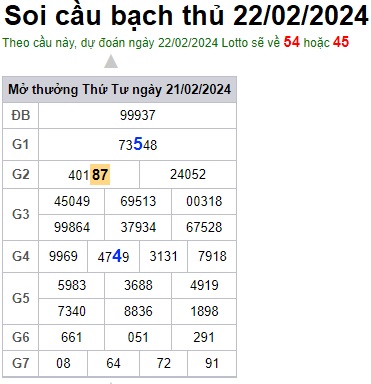 Soi cầu XSMB Win2888 22-02-2024 Chốt số kết quả Miền Bắc thứ 5