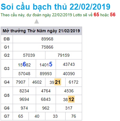 Soi cầu XSMB Win2888 22-2-2019