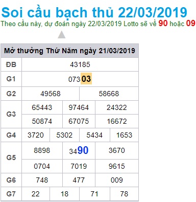 Soi cầu XSMB Win2888 22-03-2019