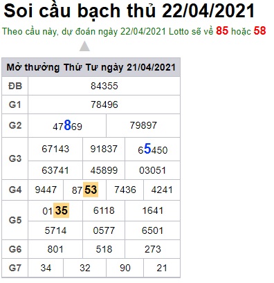 Soi cầu XSMB 22-4-2021 Win2888