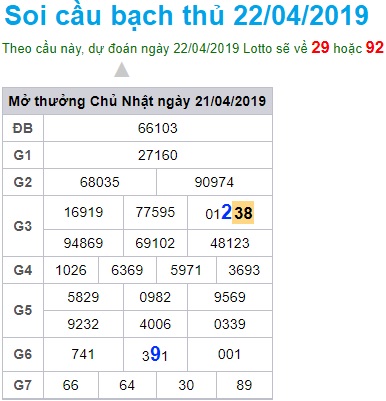 Soi cầu XSMB 22-4-2019 Win2888