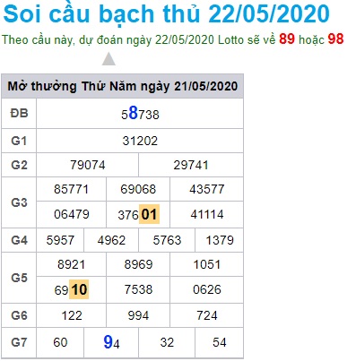 Soi cầu XSMB 22-5-2020 Win2888