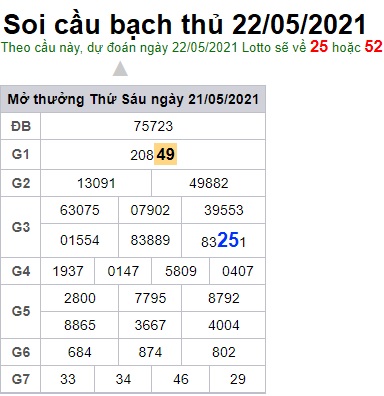 Soi cầu XSMB 22-5-2021 Win2888