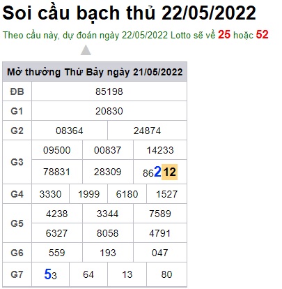 Soi cầu XSMB 22-05-2022 Win2888 Dự đoán cầu lô miền bắc chủ nhật