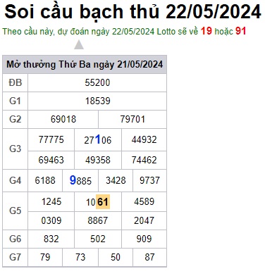 Soi cầu XSMB 22-05-2024 Win2888 Dự đoán Cầu Đề Miền Bắc thứ 4