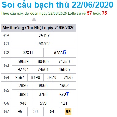 Soi cầu XSMB 22-6-2020 Win2888