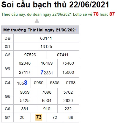 Soi cầu XSMB 22-6-2021 Win2888