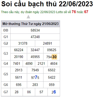 Soi cầu XSMB 22-06-2023 Win2888 Dự đoán xổ số miền bắc VIP thứ 5