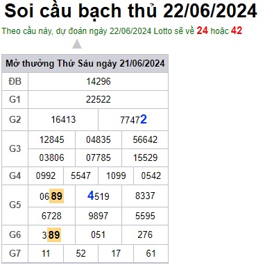 Soi cầu XSMB 22-06-2024 Win2888 Dự đoán Bạch Thủ Miền Bắc thứ 7